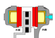 オポーズドタイプディスクブレーキ