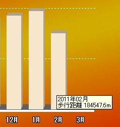 2月歩行距離.JPG