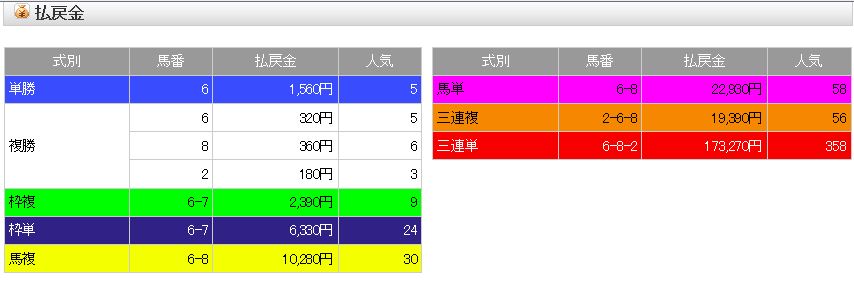 12.1.6 名古屋新春ペガサスカップ　払い戻し.JPG