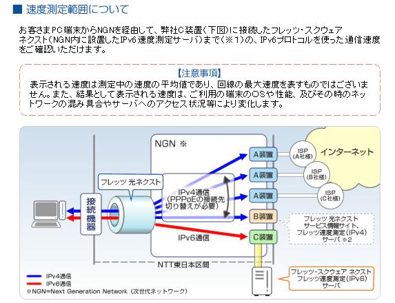 IPV６測定範囲について.JPG