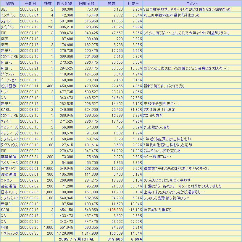 2005年7-9月