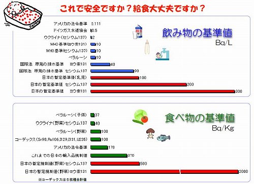 日本と世界の基準値の違い