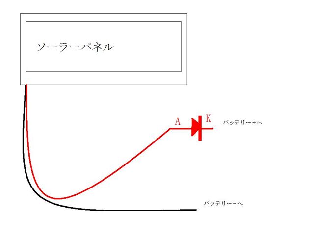 逆流防止