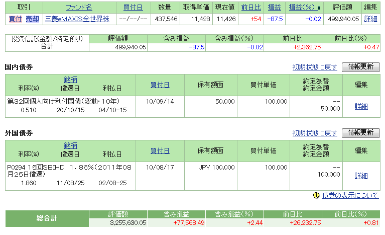 5月投資信託等.png