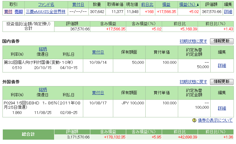 4月投資信託等.png