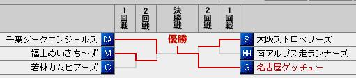 cup9a