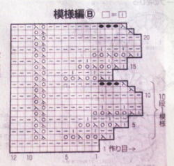 編み図