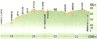 京都一周_高低差北山1