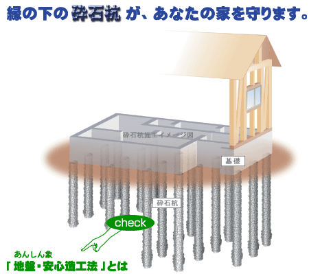 地盤改良工事は砕石杭でしっかり