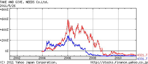 T&G vs ケネディクス