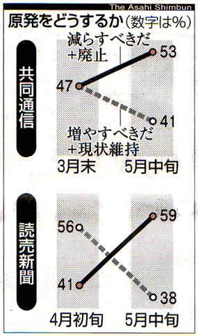 世論調査300.gif