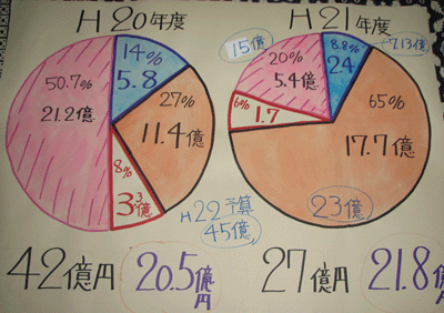 5 円グラフ_2200.gif