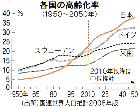 グラフ450.gif