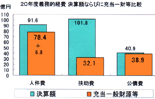 20年度修正.gif