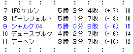 A-Jr ブンデス U19順位.GIF