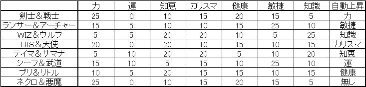 各職初期ステ.JPG