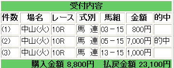 中山１０Ｒ初日の出Ｓ　馬連　５－１５　３３０円　.jpg