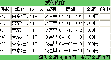 東京１１ＲＮＨＫマイルＣ　３連単.jpg