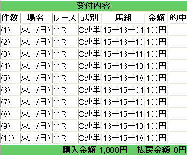 府中牝馬Ｓ　３連単.jpg