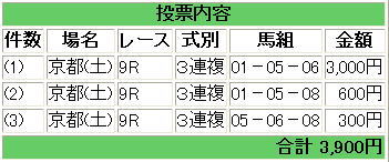 京都９Ｒ八瀬特別　３連複.jpg