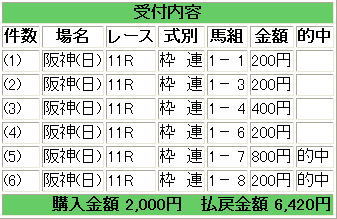 阪神カップ枠連Ｗ的中.jpg