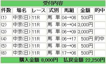 高松宮記念　馬単６－１７　４４５０円　.jpg