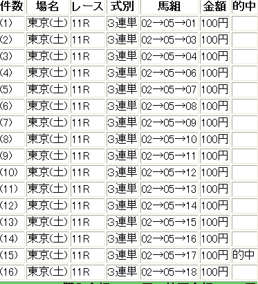 青葉Ｓ　３連単　２－５－１７.jpg