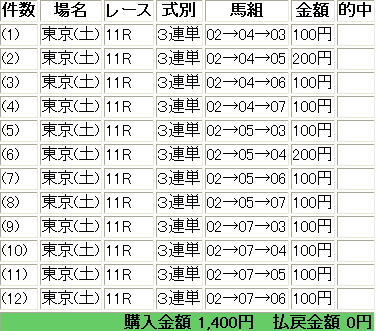 青葉Ｓ　３連単　ハズレ.jpg