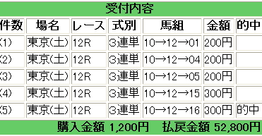 東京１２Ｒ　３連単　的中.jpg