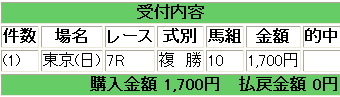 東京７Ｒ　アオゾラペダル　複勝　的中.jpg