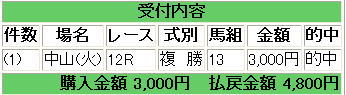 中山１２Ｒ　１３番　モンテアルベルト　複勝　的中.jpg