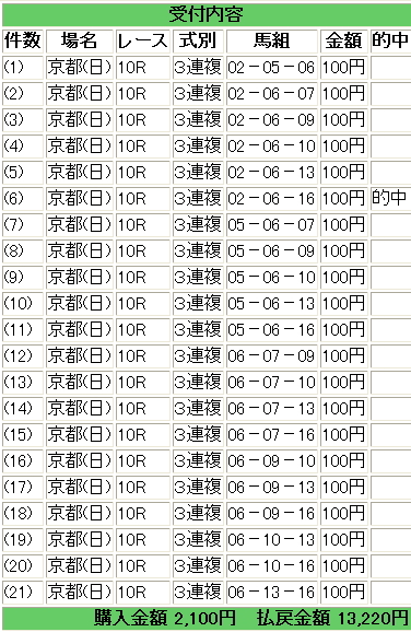 東海Ｓ　３連複.jpg