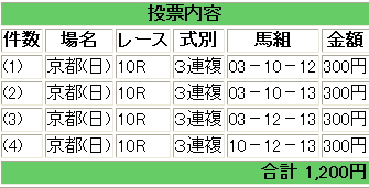 天皇賞春　３連複　ＢＯＸ.jpg