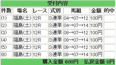 福島１２Ｒ　ハズレ.jpg