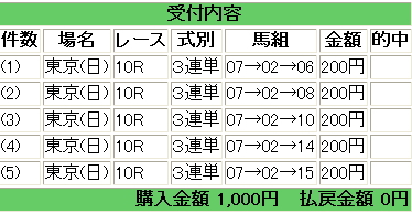 東京１０Ｒフリーウェイ　ハズレ.jpg