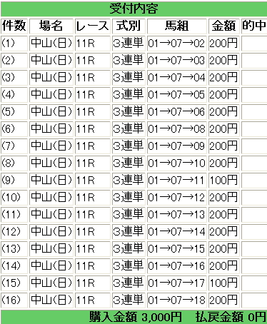 皐月賞　前売り.jpg