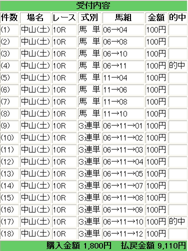 湾岸Ｓ　馬単＆３連単　的中.jpg