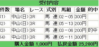 中山３Ｒ未勝利３－６　１２６４０円.jpg