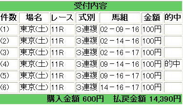 東京１１Ｒ２歳Ｓ　３連複　的中.jpg