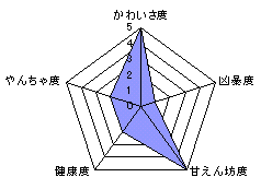 ネオグラフ