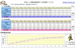 住宅ローン控除シミュレーション１