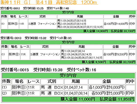 高松宮記念の予想