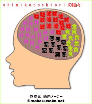 shimikotoshioriの脳内.gif