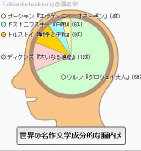 脳内メーカー　文学.gif