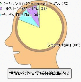 脳内メーカー　文学　本名.gif