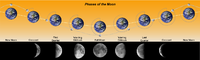 200px-Phases_of_the_Moon.png