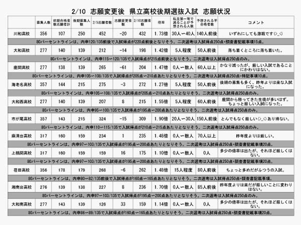 14ページ目の 進学情報 Miyajuku塾長のブログサイト 楽天ブログ