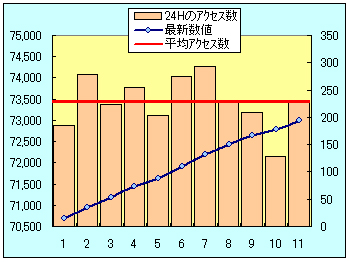 アクセス推移グラフ-3.jpg