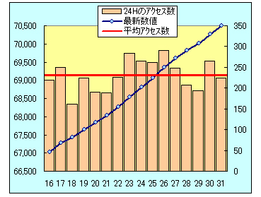 アクセス推移グラフ-2.jpg
