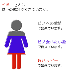 ピノ成分表